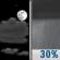 Tonight: A 30 percent chance of showers after 3am.  Increasing clouds, with a low around 42. South wind 5 to 10 mph becoming light  in the evening. 